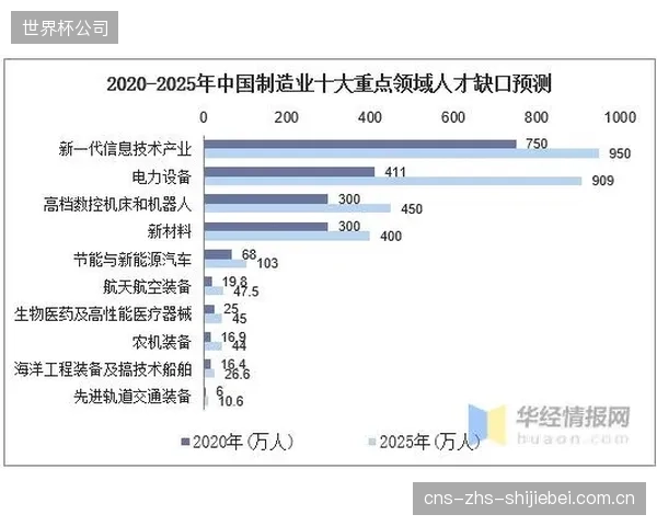 人才缺口:当工厂纷纷转向自动化激光熔融设备时,现有的人才培训体系能否跟上,以避免出现严重的技术能力断层? 人才缺口:当工厂纷纷转向自动化激光熔融设备时,现有的人才培训体系能否跟上,以避免出现严重的技术能力断层?
